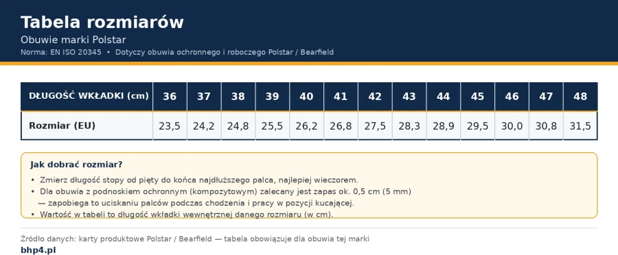 obuwie_marki_polstar_tabela_rozmiarow.jpg